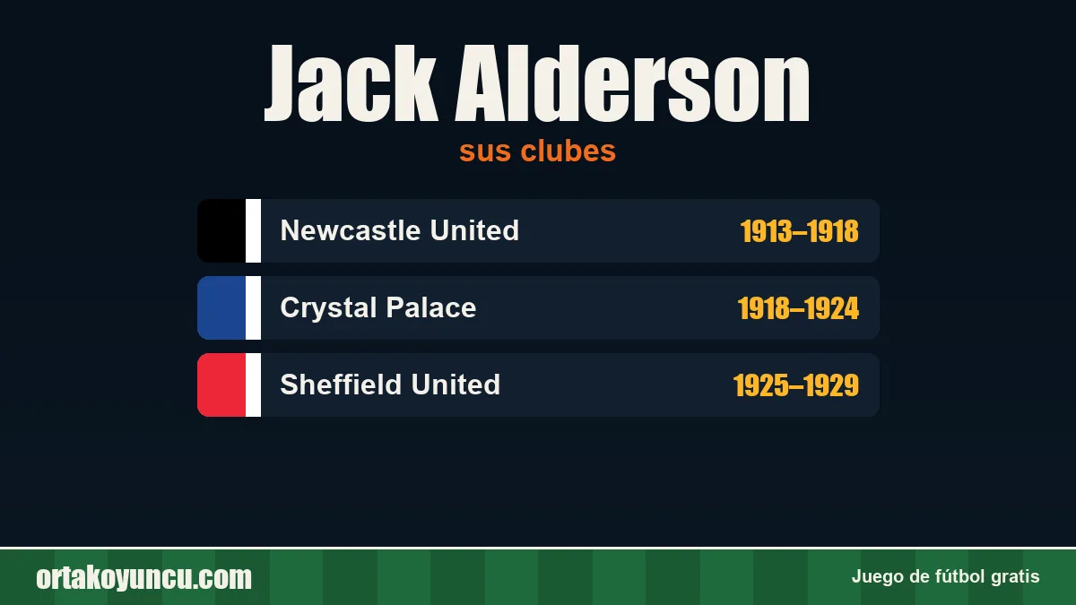 Jack Alderson: clubes y años