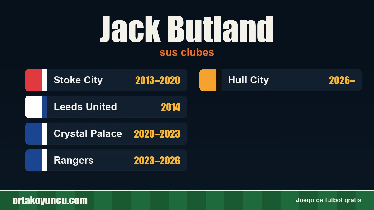 Jack Butland: clubes y años