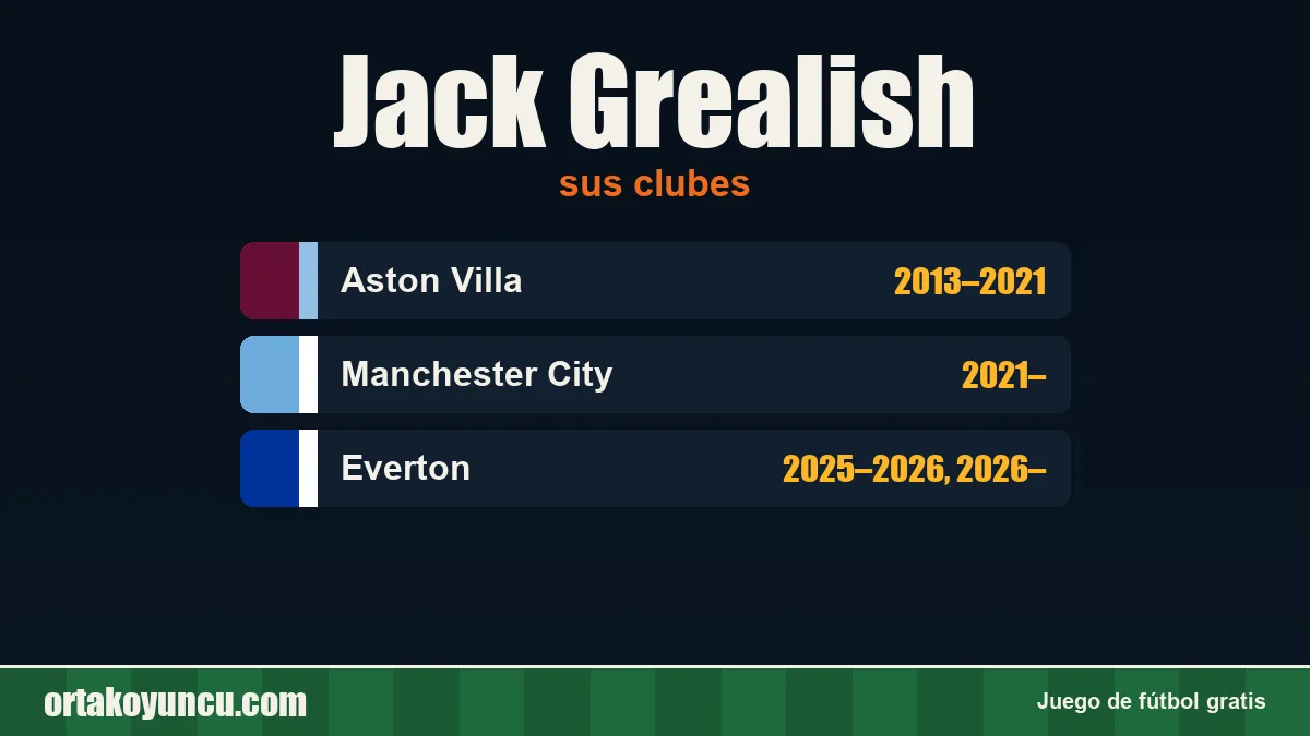 Jack Grealish: clubes y años