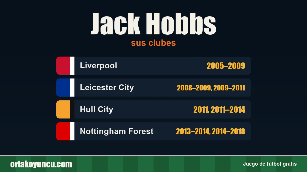 Jack Hobbs: clubes y años