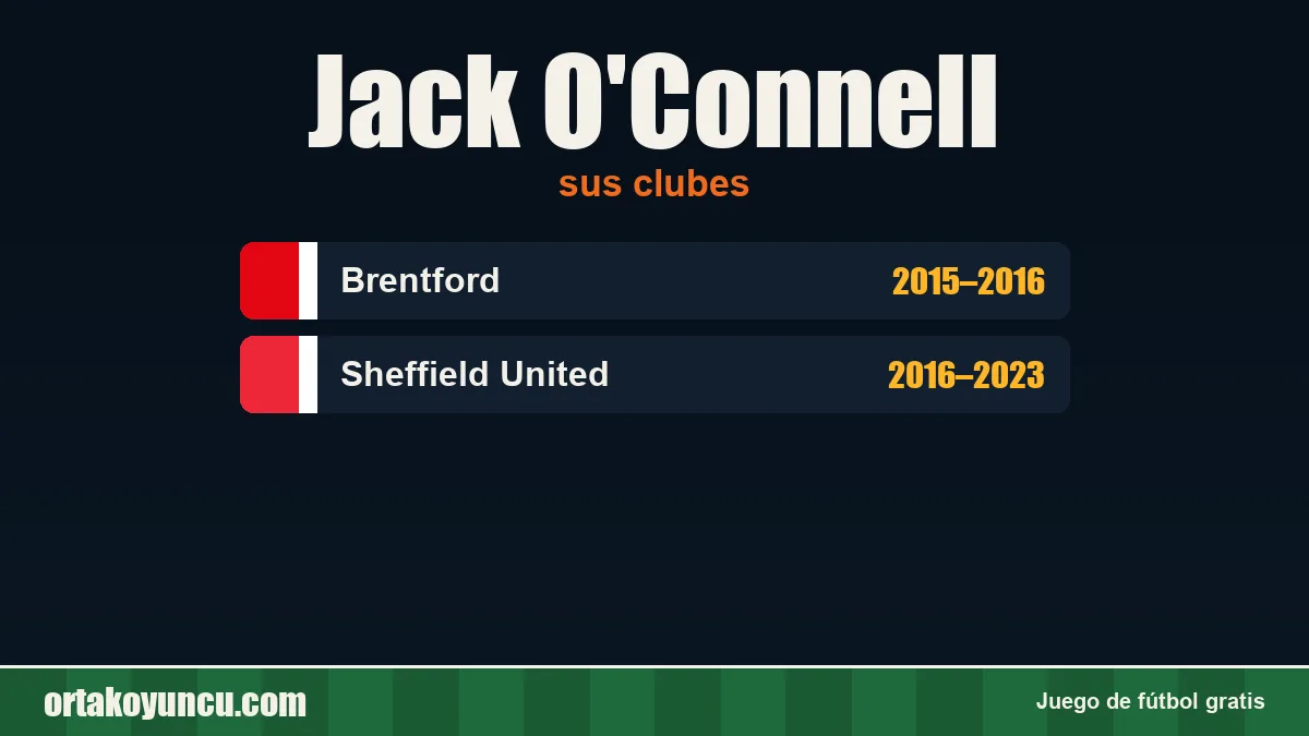 Jack O'Connell: clubes y años