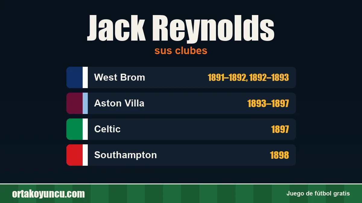 Jack Reynolds: clubes y años