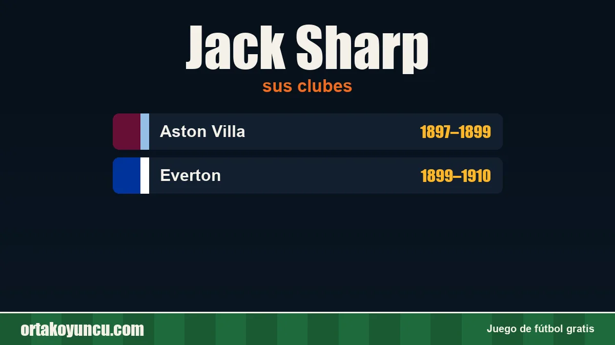 Jack Sharp: clubes y años