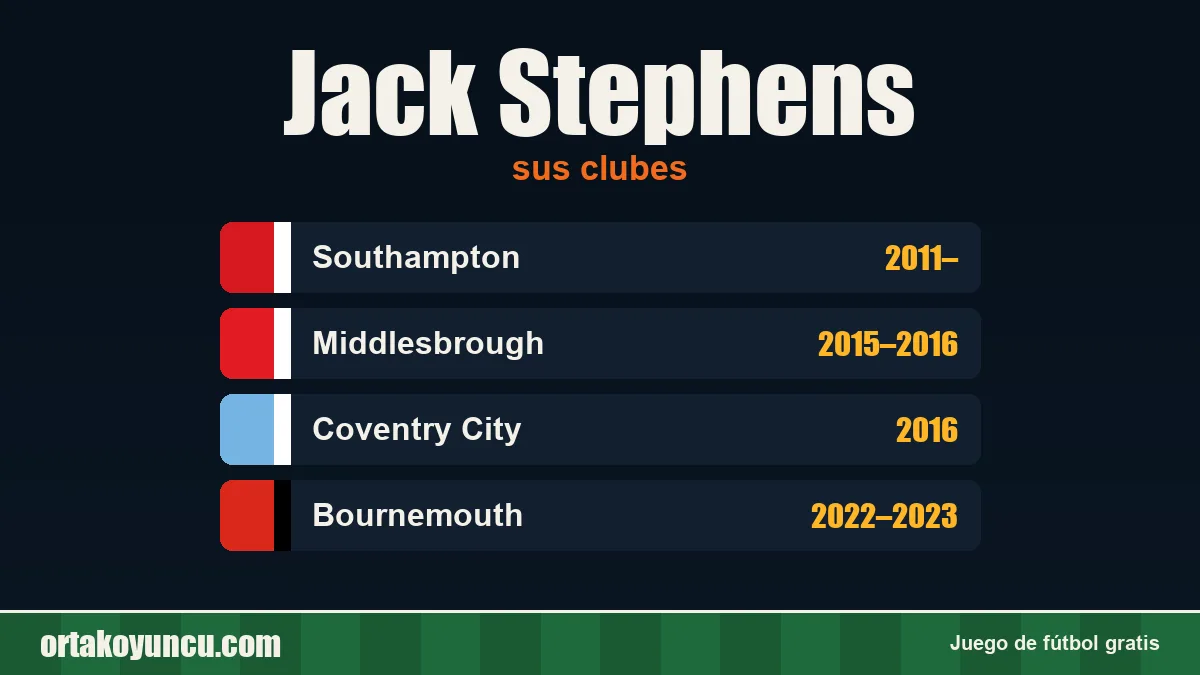 Jack Stephens: clubes y años
