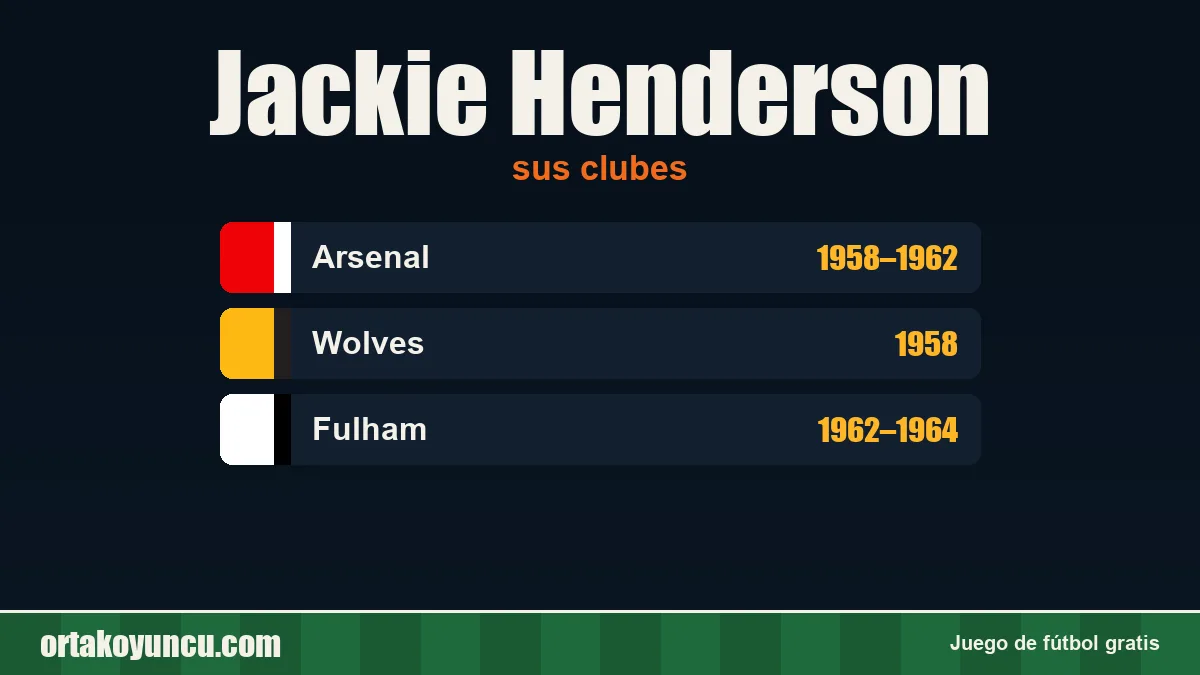 Jackie Henderson: clubes y años