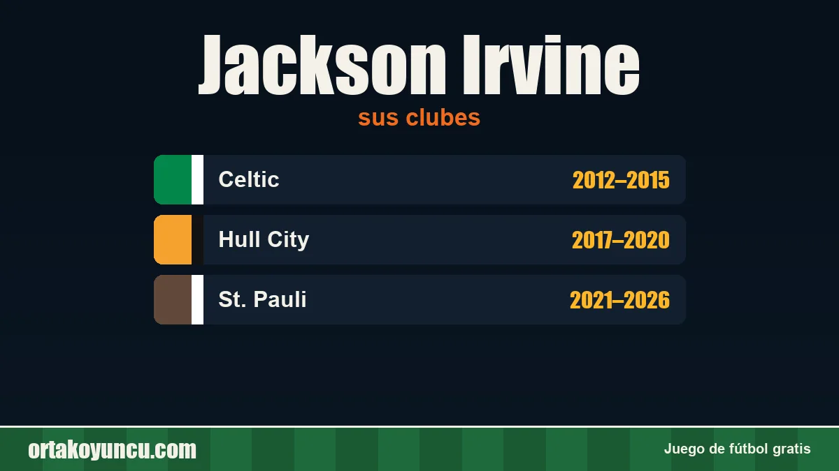 Jackson Irvine: clubes y años