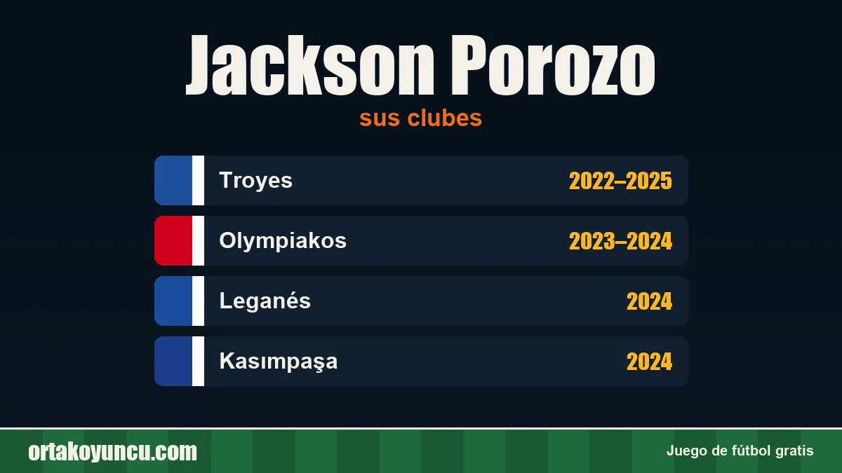 Jackson Porozo: clubes y años