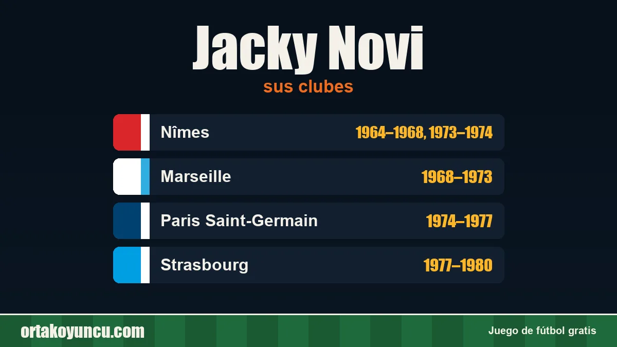 Jacky Novi: clubes y años