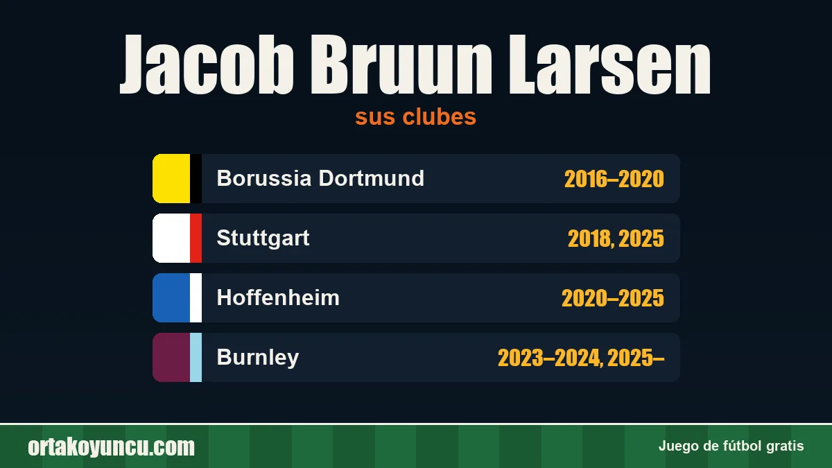Jacob Bruun Larsen: clubes y años