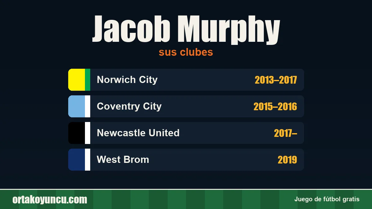 Jacob Murphy: clubes y años