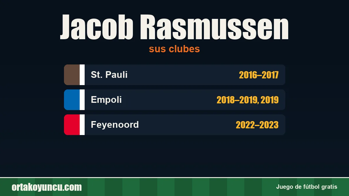 Jacob Rasmussen: clubes y años