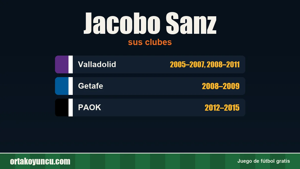 Jacobo Sanz: clubes y años
