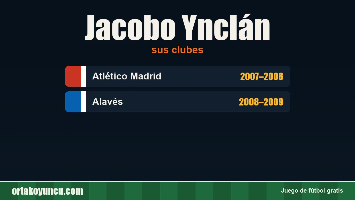 Jacobo Ynclán: clubes y años