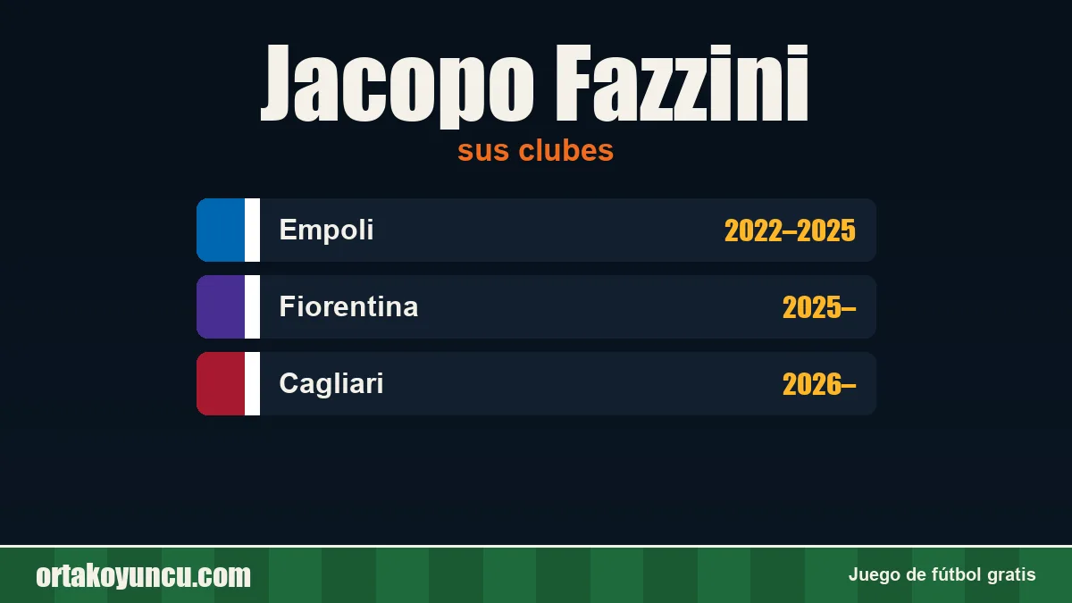 Jacopo Fazzini: clubes y años