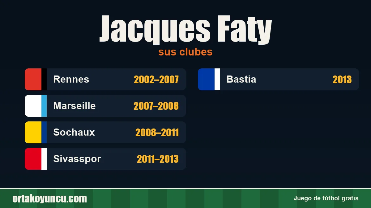 Jacques Faty: clubes y años
