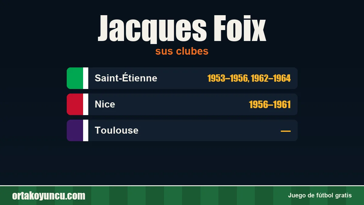 Jacques Foix: clubes y años