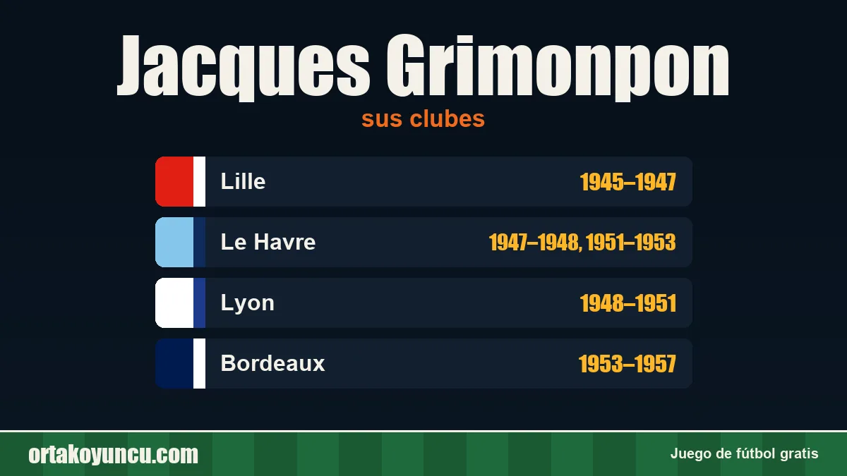 Jacques Grimonpon: clubes y años