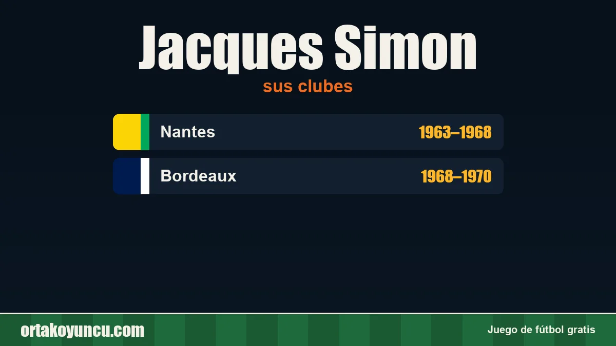 Jacques Simon: clubes y años