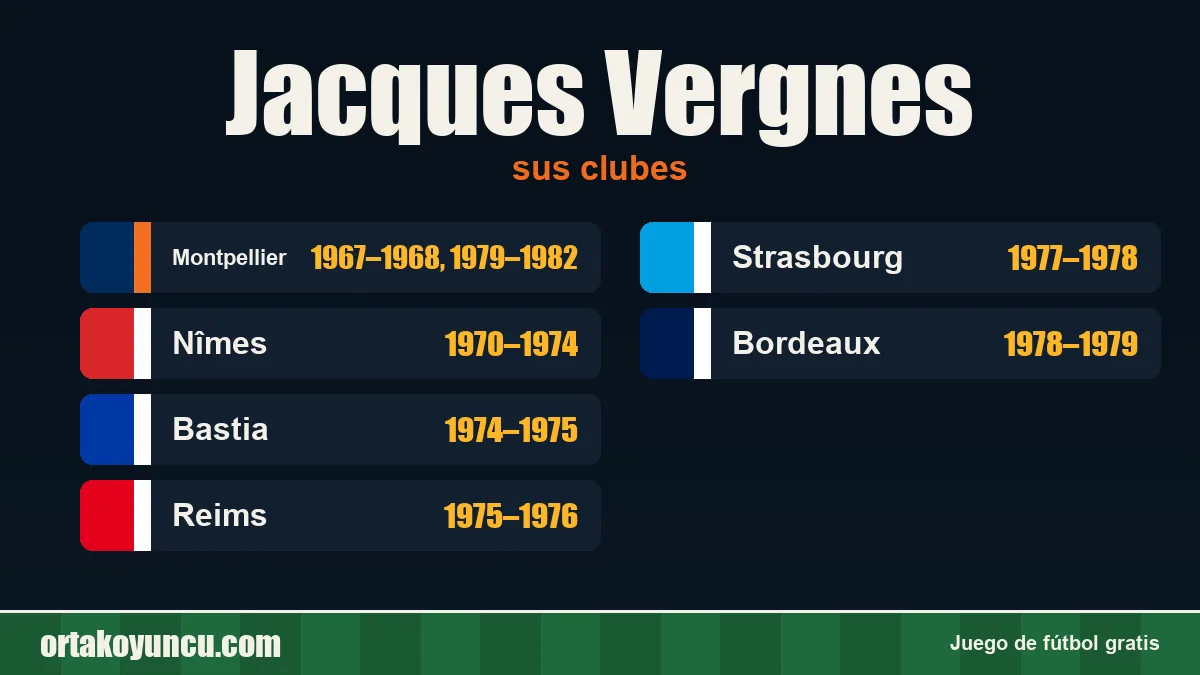 Jacques Vergnes: clubes y años