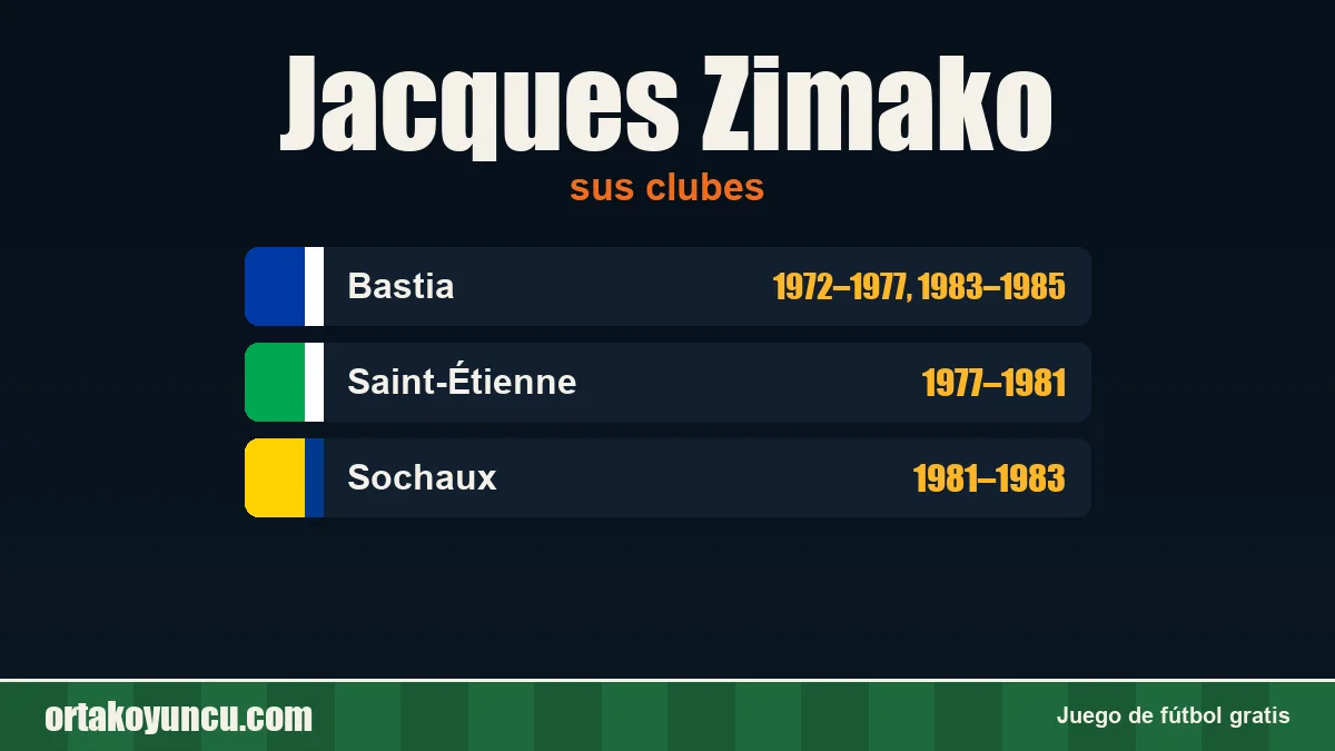Jacques Zimako: clubes y años