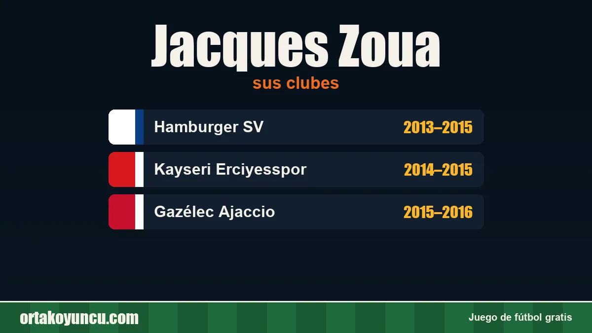 Jacques Zoua: clubes y años