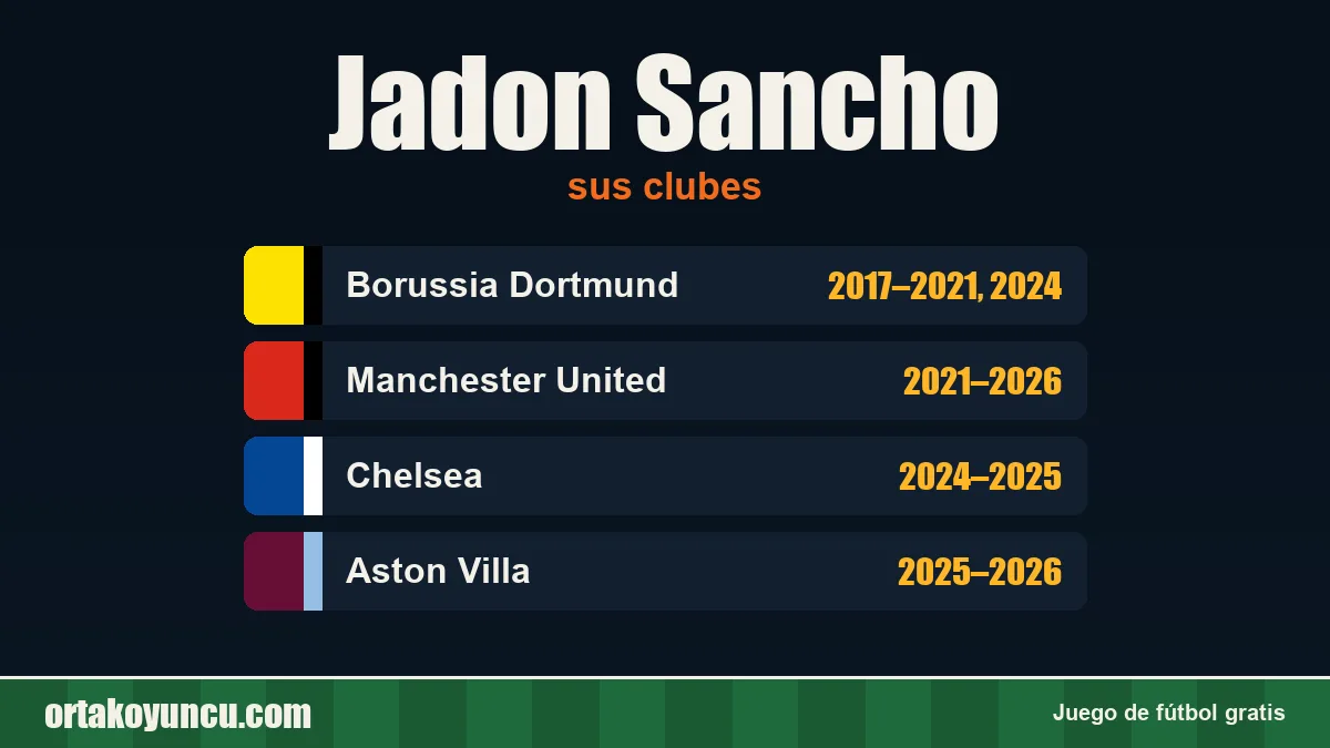 Jadon Sancho: clubes y años