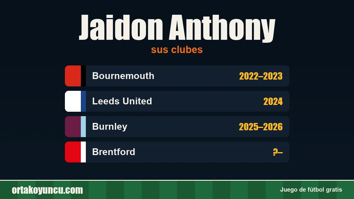 Jaidon Anthony: clubes y años
