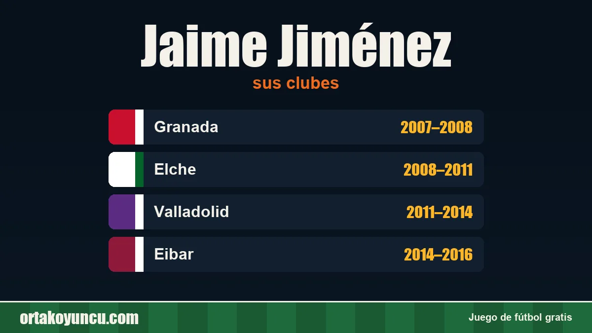 Jaime Jiménez: clubes y años
