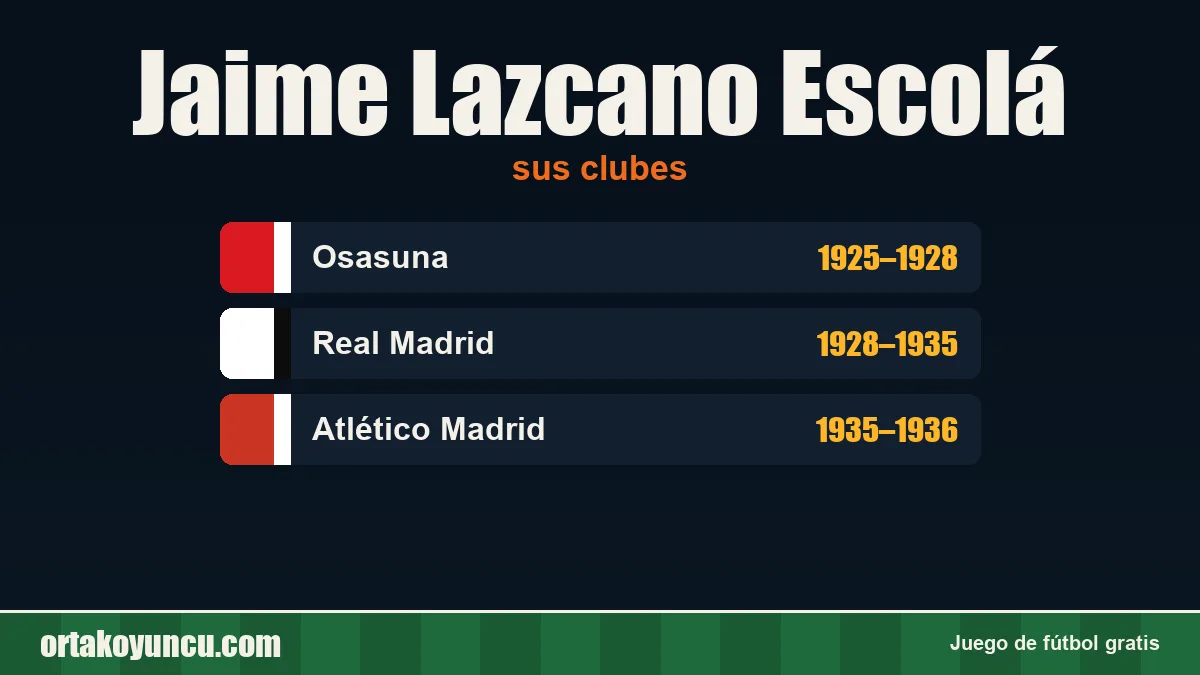 Jaime Lazcano Escolá: clubes y años