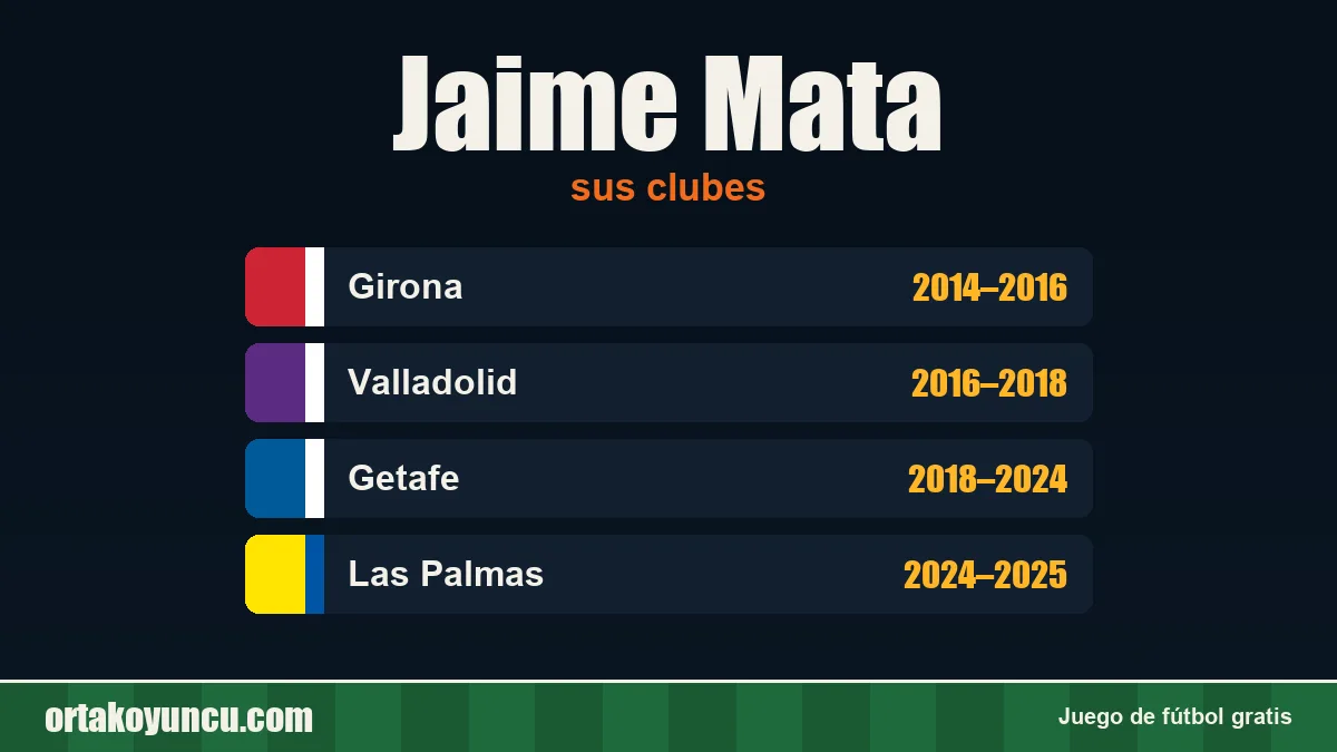 Jaime Mata: clubes y años