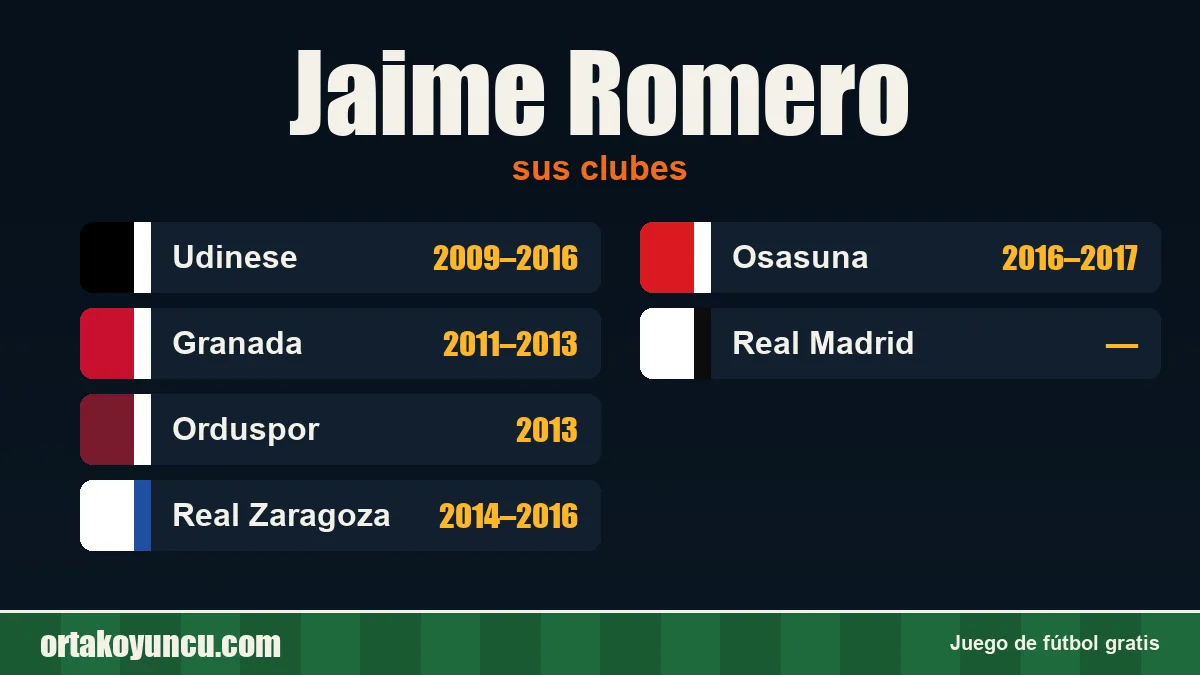 Jaime Romero: clubes y años