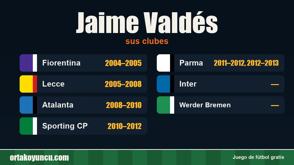 Jaime Valdés: clubes y años