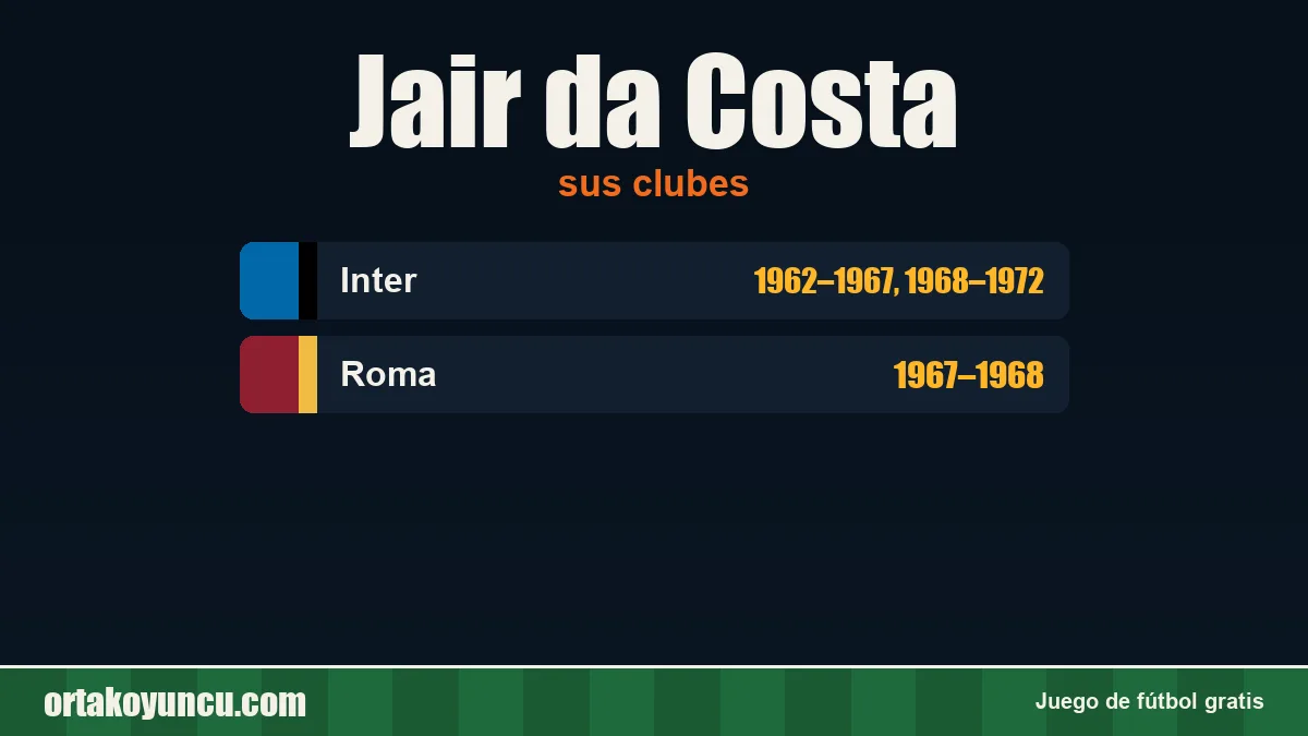Jair da Costa: clubes y años
