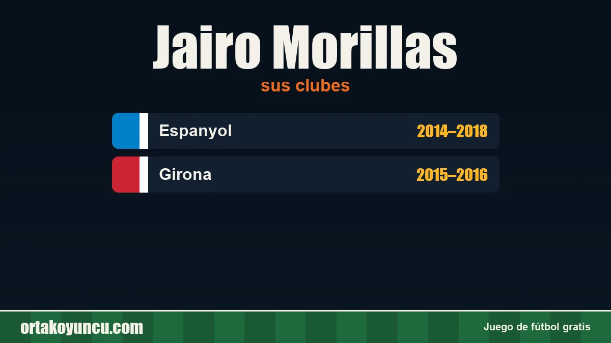 Jairo Morillas: clubes y años