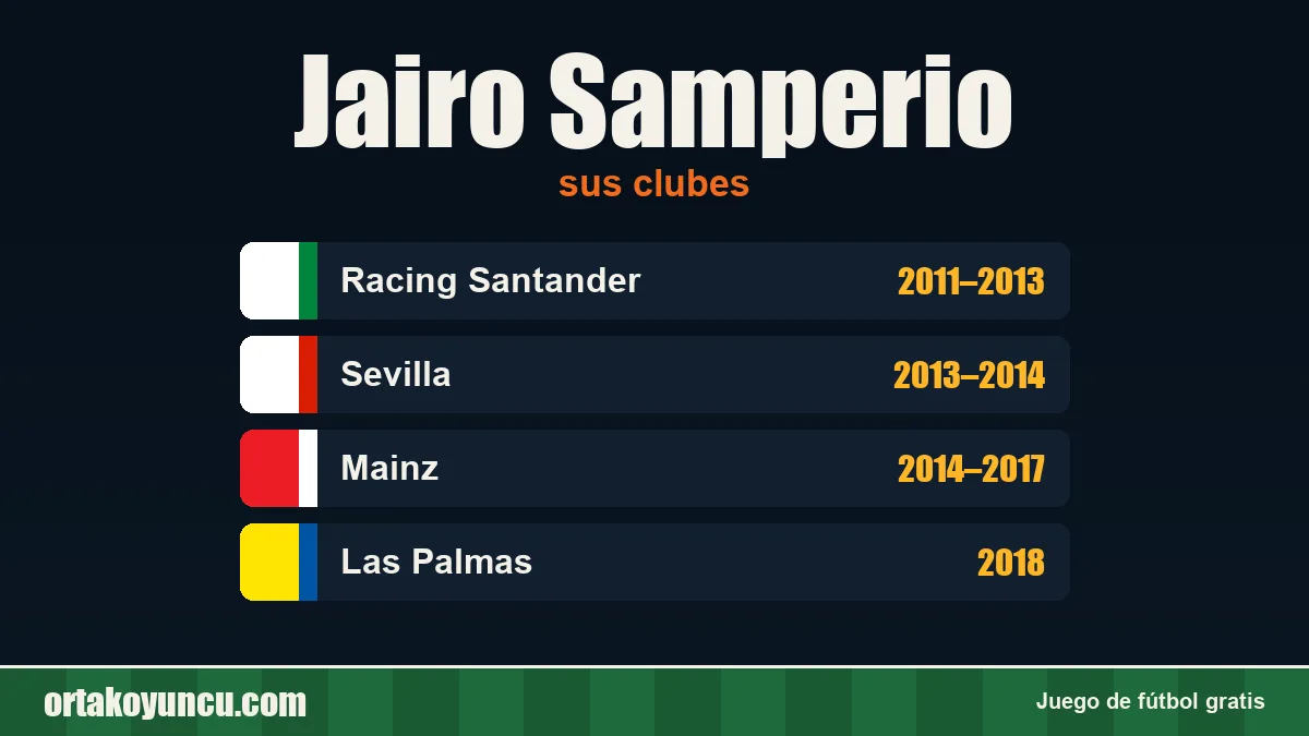 Jairo Samperio: clubes y años