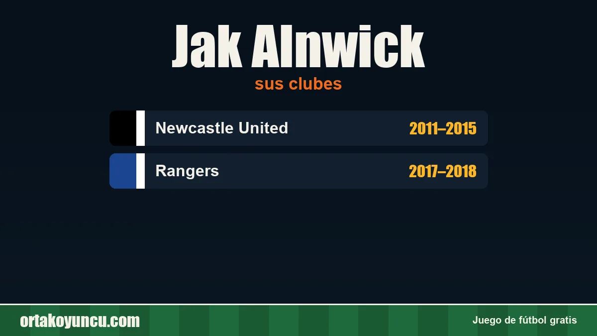 Jak Alnwick: clubes y años