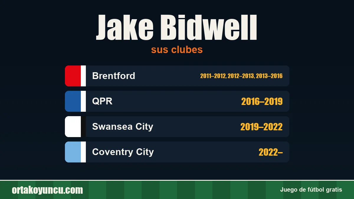 Jake Bidwell: clubes y años