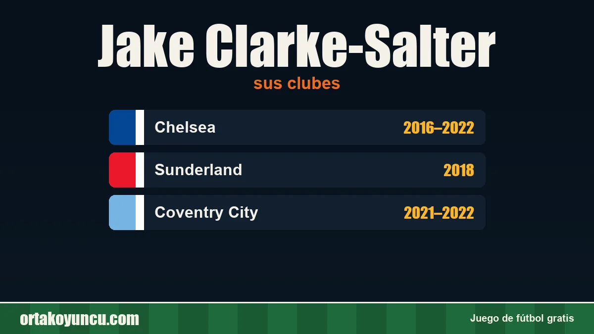 Jake Clarke-Salter: clubes y años