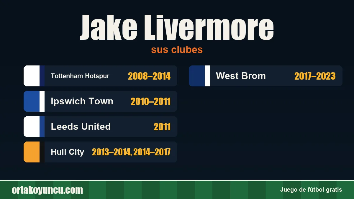 Jake Livermore: clubes y años