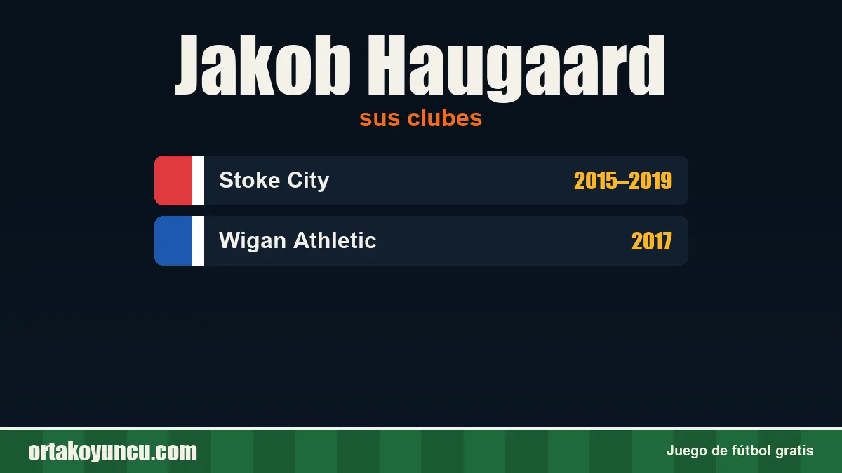 Jakob Haugaard: clubes y años