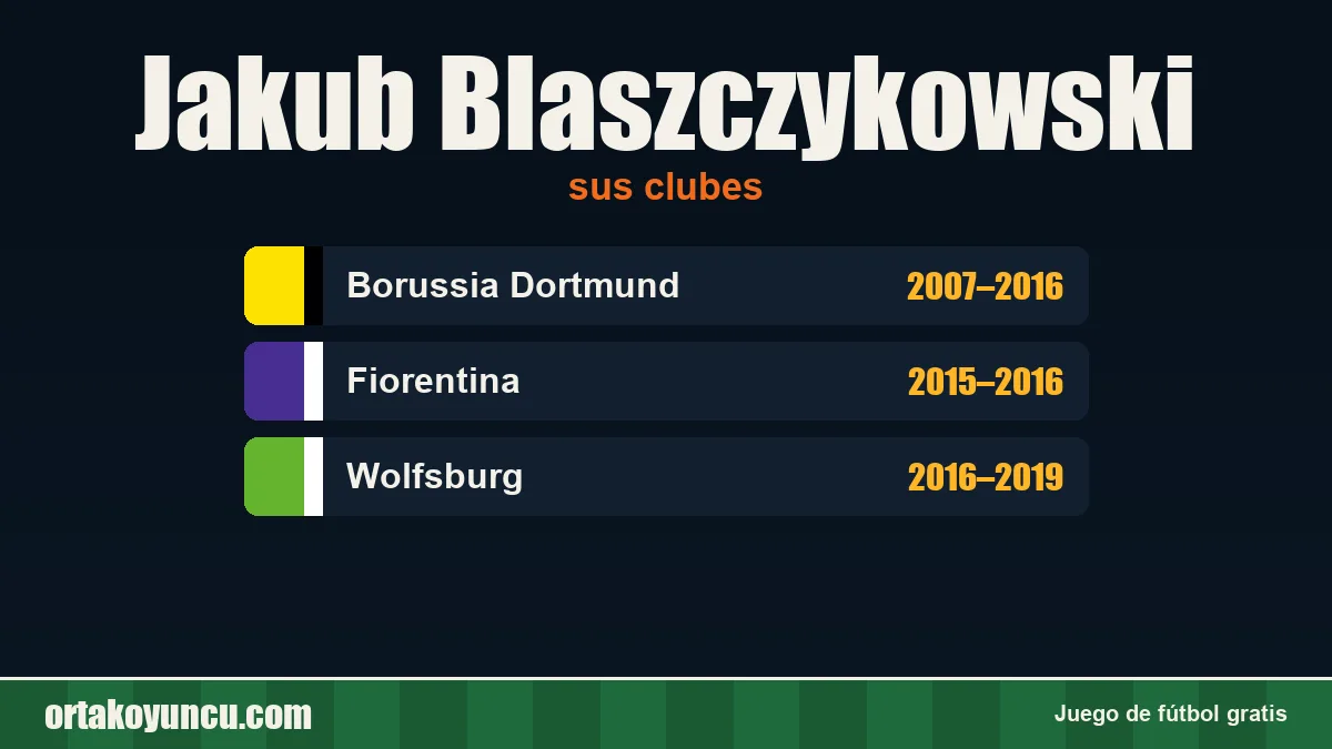 Jakub Blaszczykowski: clubes y años