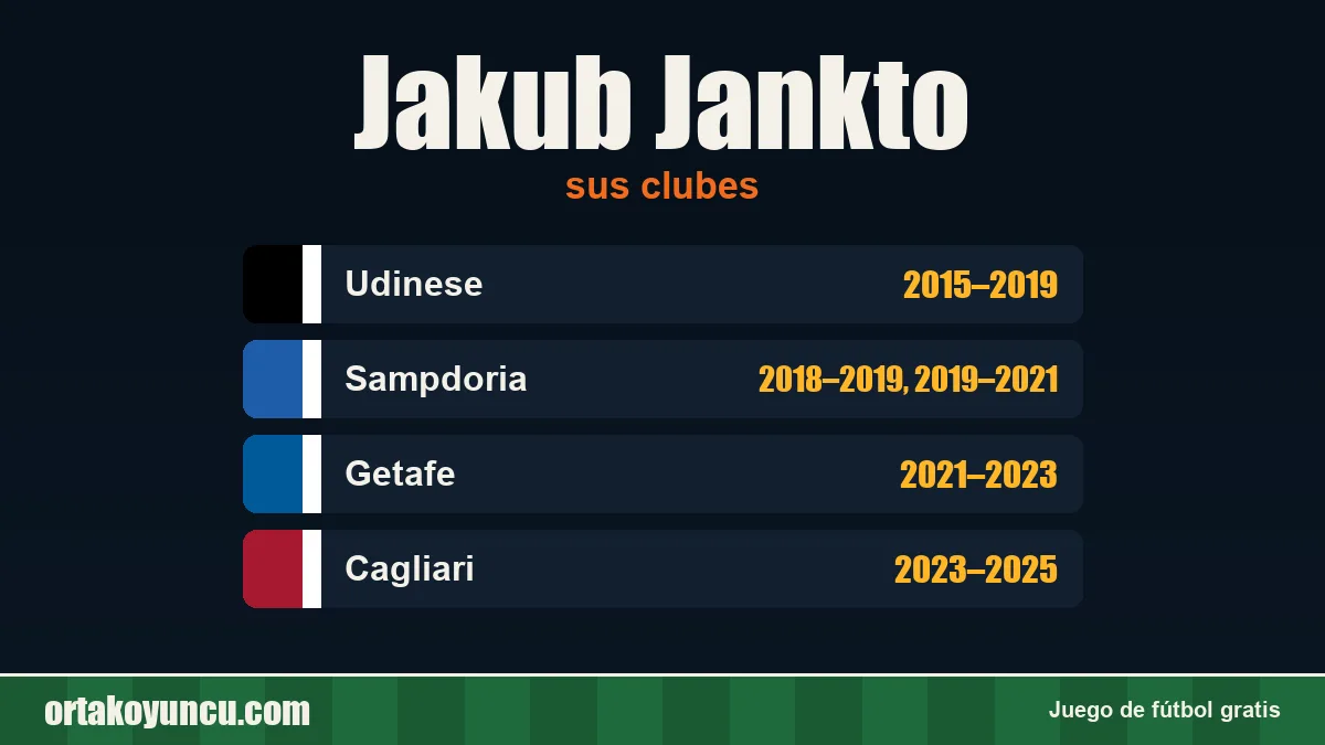 Jakub Jankto: clubes y años