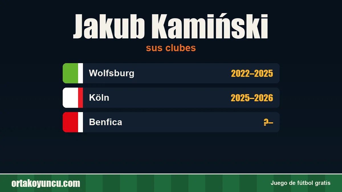 Jakub Kamiński: clubes y años