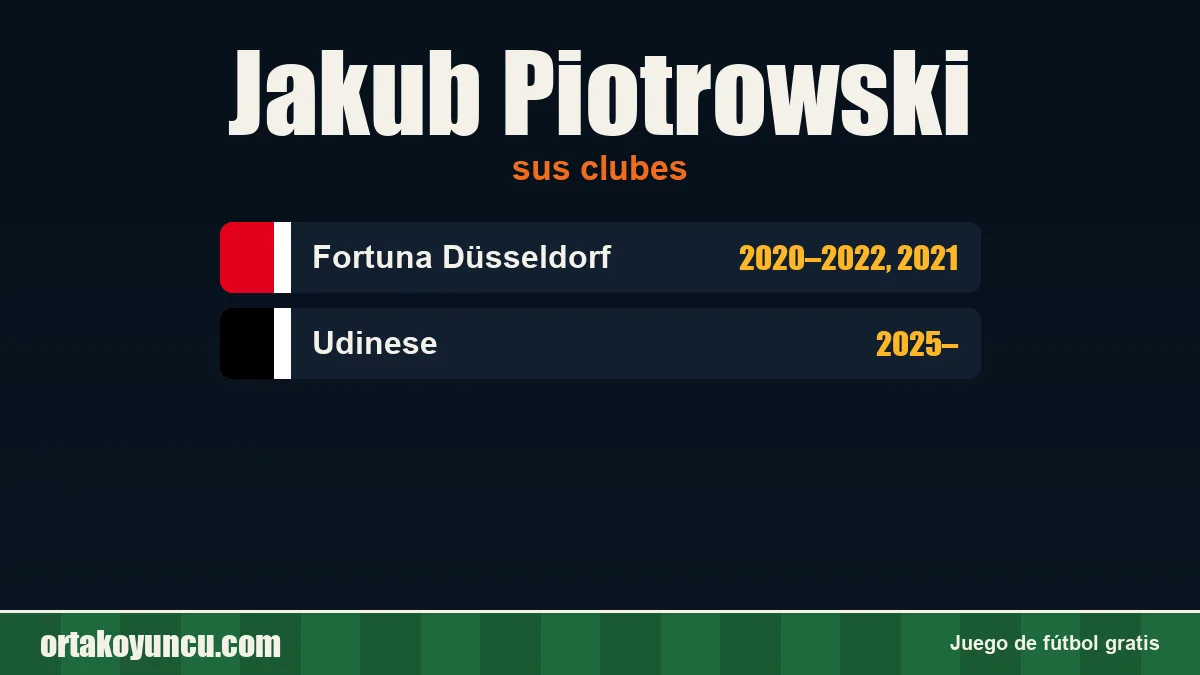 Jakub Piotrowski: clubes y años