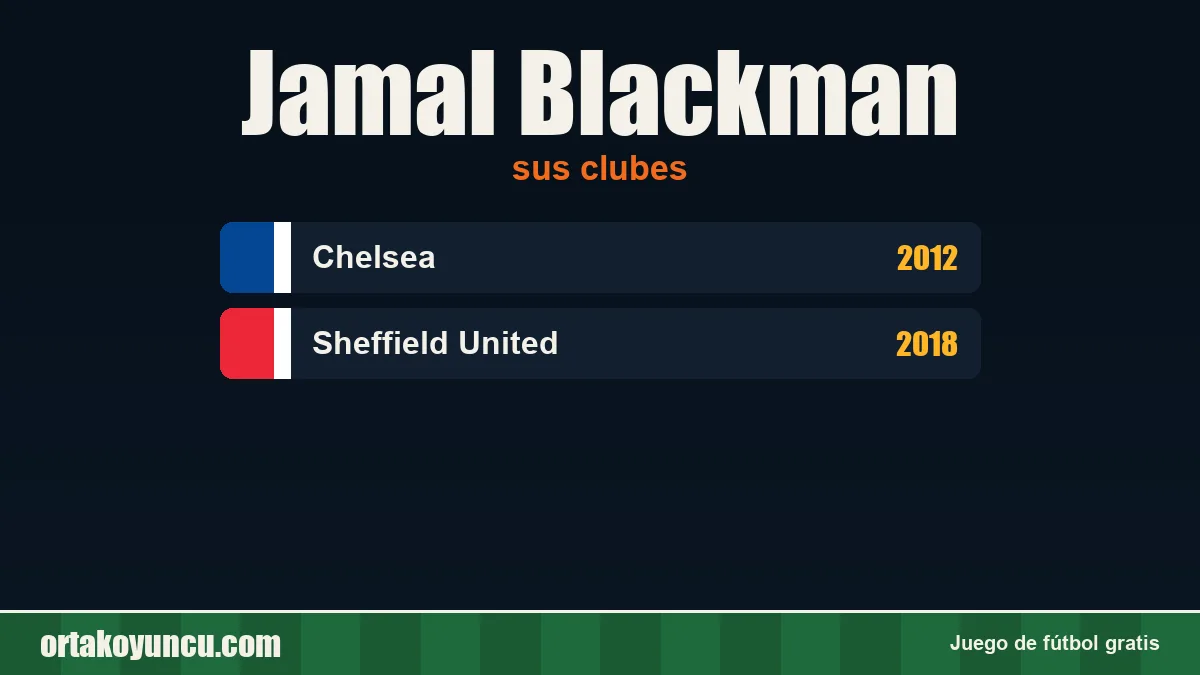 Jamal Blackman: clubes y años