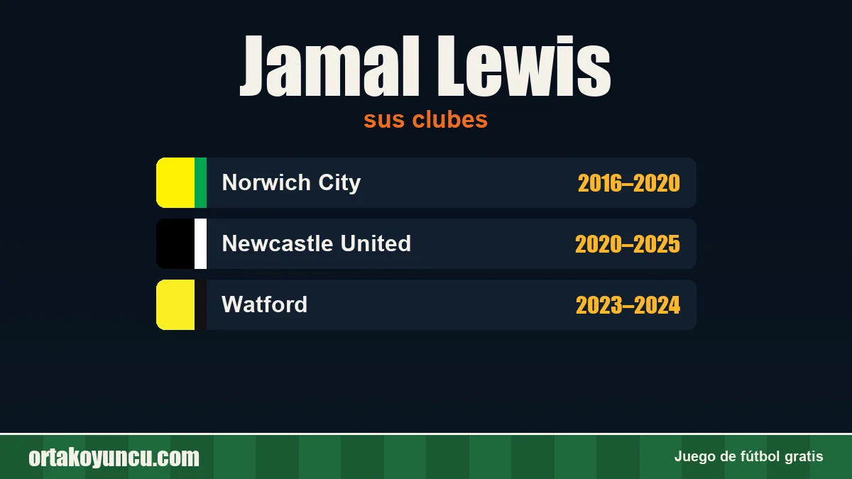Jamal Lewis: clubes y años