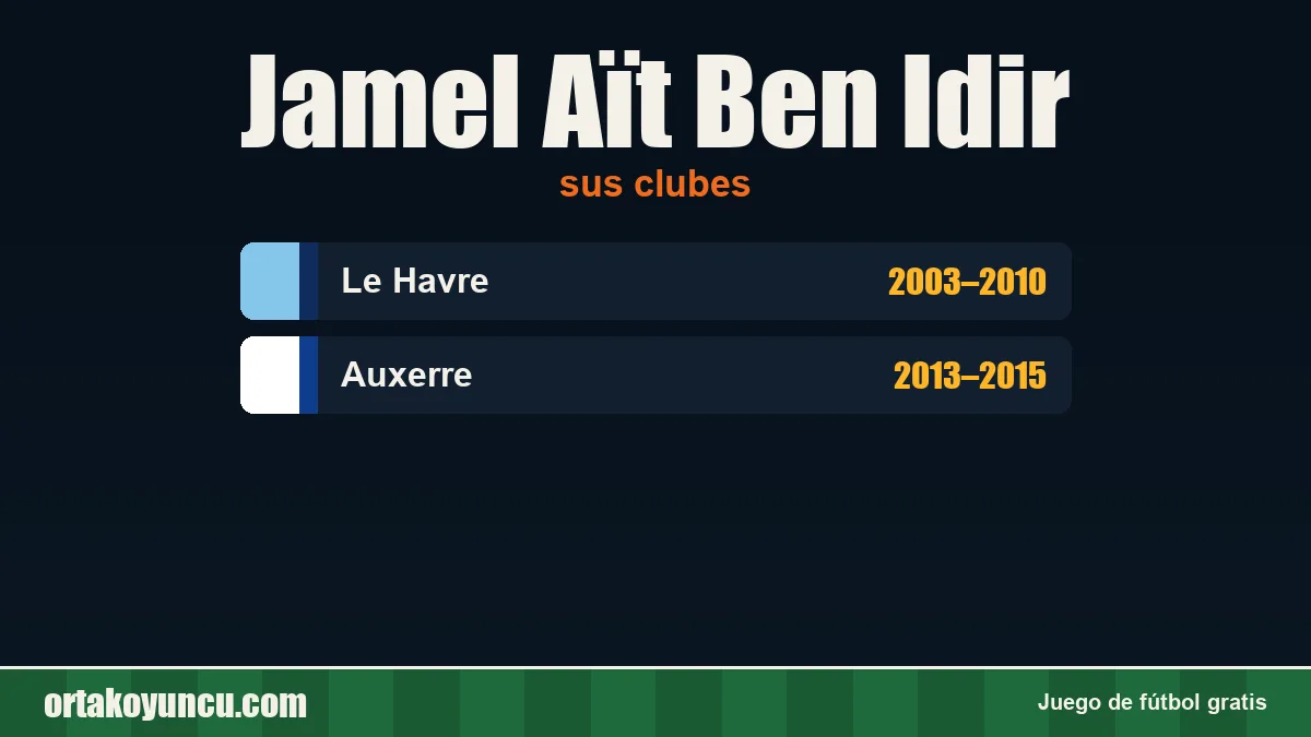 Jamel Aït Ben Idir: clubes y años