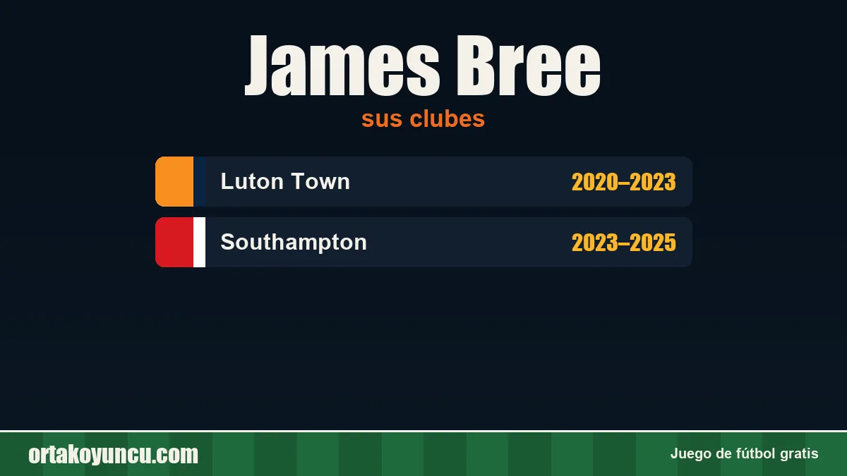 James Bree: clubes y años