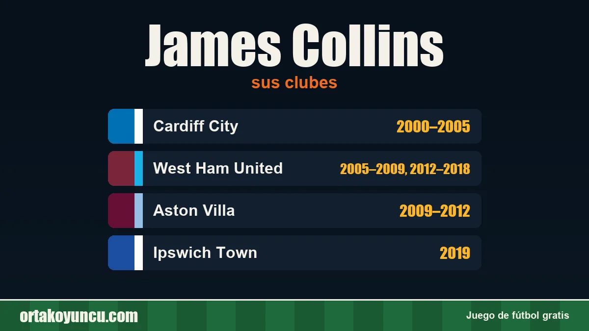 James Collins: clubes y años