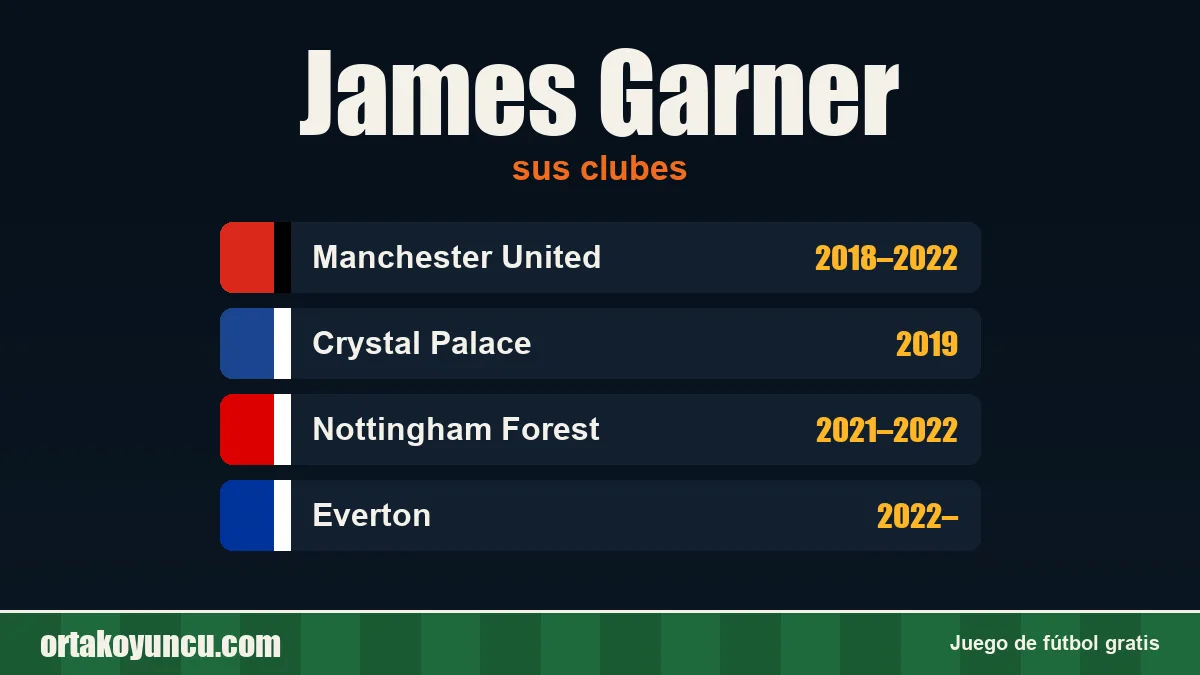 James Garner: clubes y años